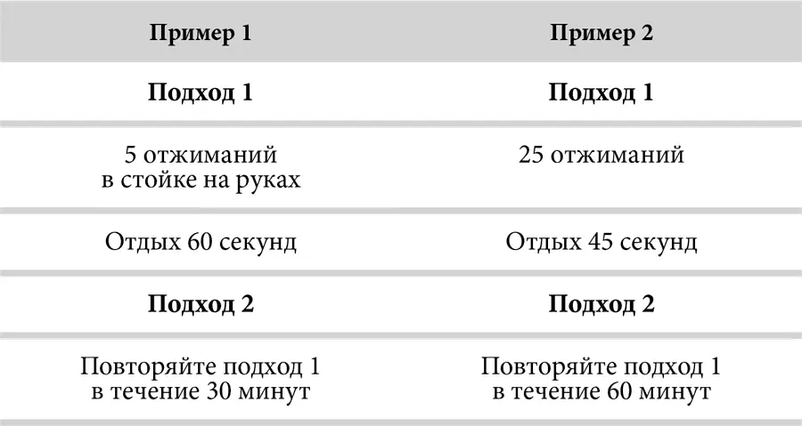 Отжимание в стойке на руках Отжимание в стойке на руках с помощью стены - фото 13