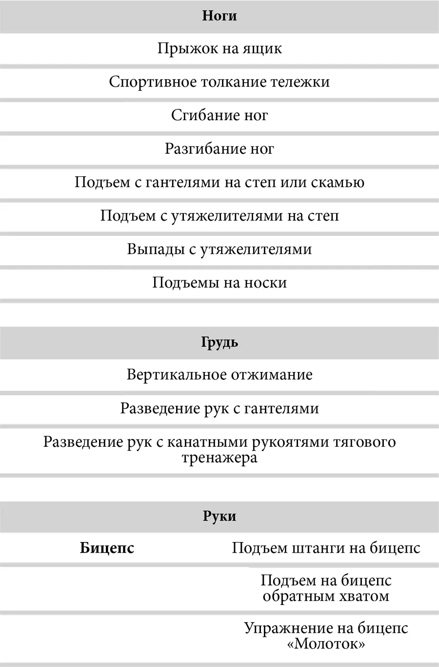Примеры планов тренировок Готовы приступить к работе Далее я опишу в общих - фото 32