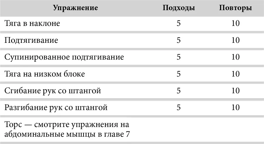 ДЕНЬ 3Й ГРУДЬ И НОГИ Тренировки 6 раз в неделю ДЕНЬ 1Й СПИНА И ПЛЕЧИ - фото 35