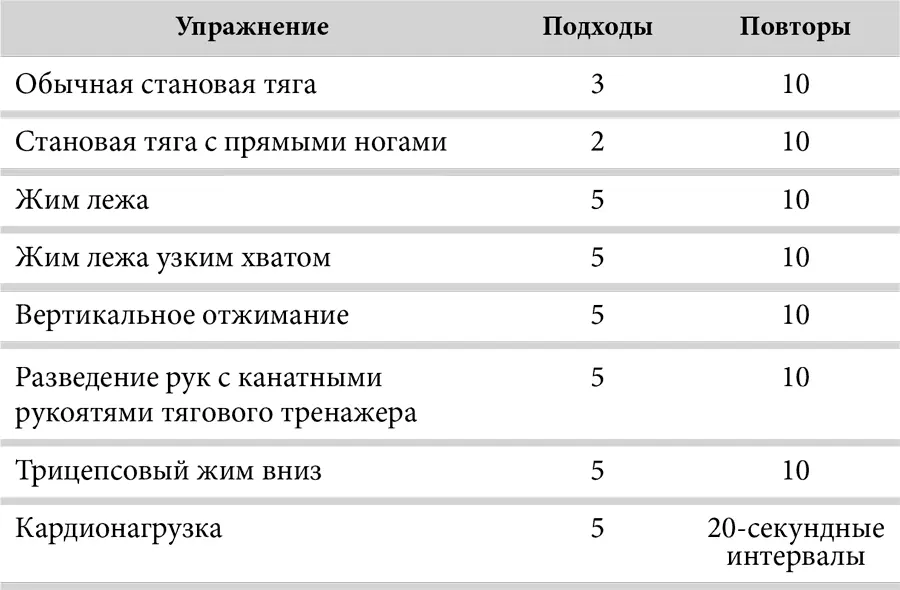 Тренировки 6 раз в неделю ДЕНЬ 1Й СПИНА И ПЛЕЧИ ДЕНЬ 2Й АБДОМИНАЛЬНЫЕ - фото 36