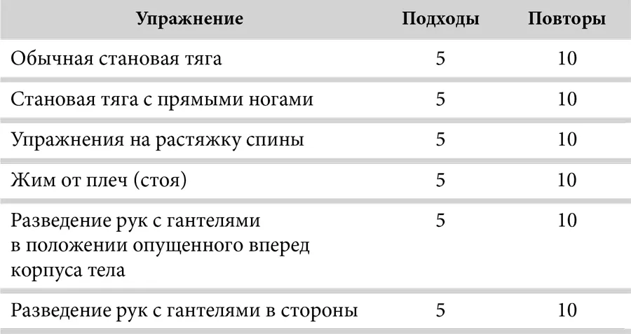 ДЕНЬ 2Й АБДОМИНАЛЬНЫЕ МЫШЦЫ ИНТЕРВАЛЫ И БИЦЕПС ДЕНЬ 3Й СПИНА И ГРУДЬ - фото 37