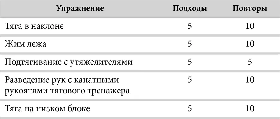 ДЕНЬ 4Й АБДОМИНАЛЬНЫЕ МЫШЦЫ ИНТЕРВАЛЫ И ТРИЦЕПС ДЕНЬ 5Й НОГИ ДЕНЬ 6Й - фото 39