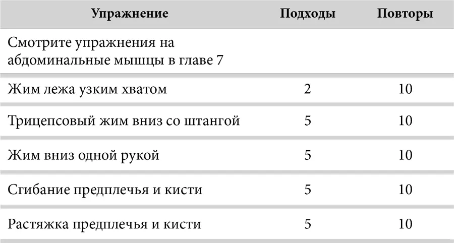 ДЕНЬ 5Й НОГИ ДЕНЬ 6Й АБДОМИНАЛЬНЫЕ МЫШЦЫ И КАРДИОНАГРУЗКА Вывод При - фото 40