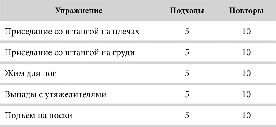 ДЕНЬ 6Й АБДОМИНАЛЬНЫЕ МЫШЦЫ И КАРДИОНАГРУЗКА Вывод При выполнении - фото 41