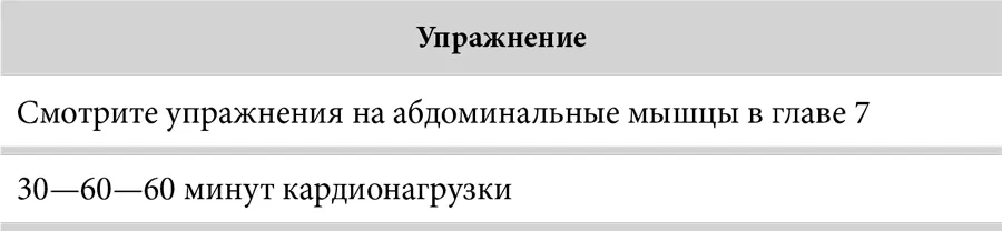 Вывод При выполнении комплексных упражнений особенно упражнений Большой - фото 42