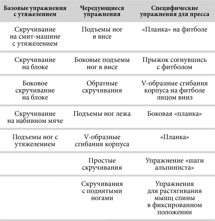 План Ниже приведен пример тренировок на пресс во время моей обычной недели Как - фото 50