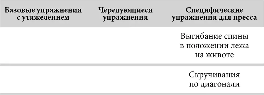 План Ниже приведен пример тренировок на пресс во время моей обычной недели Как - фото 51