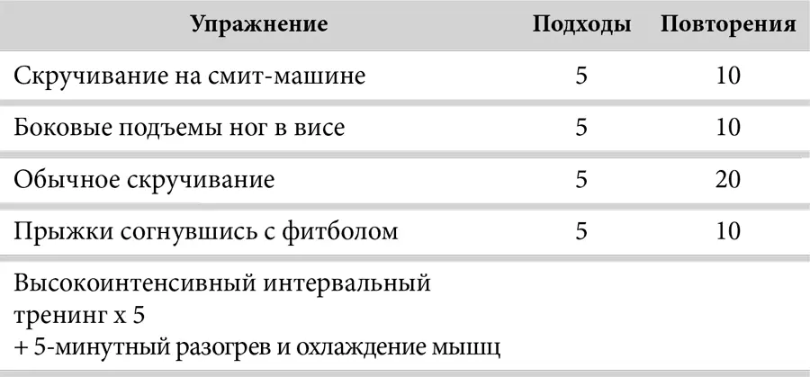 День 2й День 3й Еще одно небольшое замечание Как видно выше я часто - фото 52