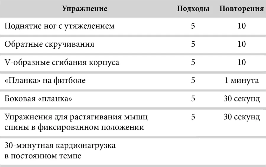 Еще одно небольшое замечание Как видно выше я часто включаю небольшой - фото 54