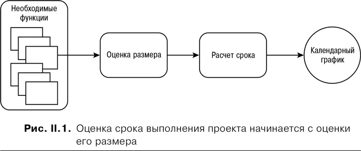 В этой части мы сначала рассмотрим два показателя размера пункты и идеальные - фото 8