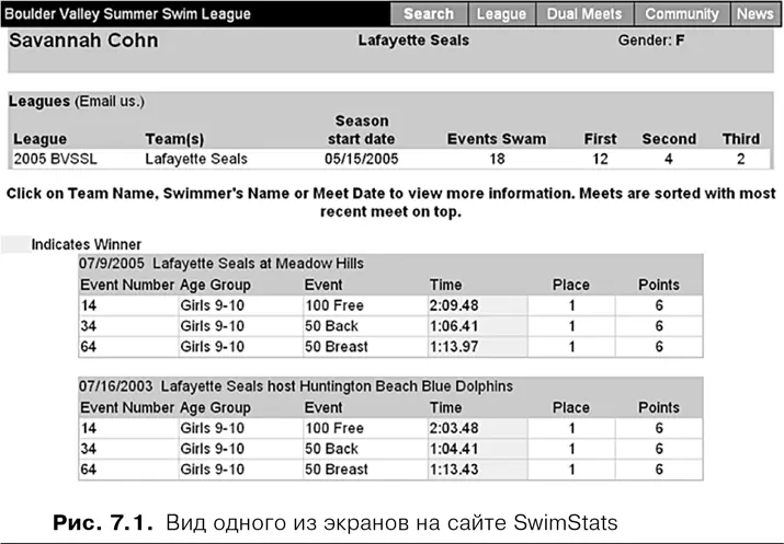 Когда переоценка не требуется Используя сайт SwimStats в качестве примера - фото 13