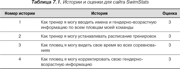 Скорость великий уравнитель Этот пример показывает что скорость великий - фото 14