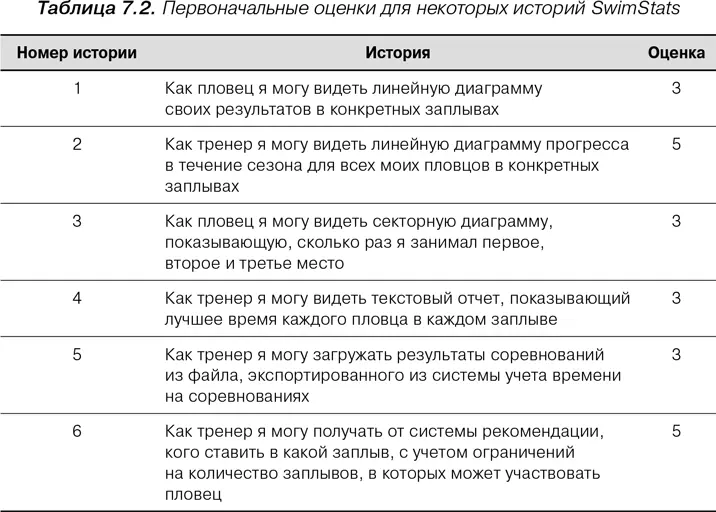 Первые три истории связаны с построением графика для пользователя Допустим - фото 15