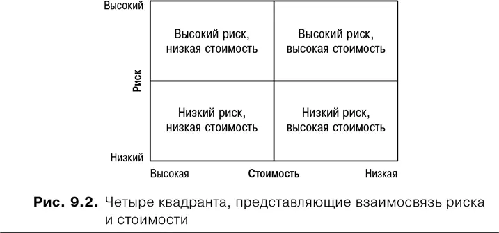 Наиболее целесообразная последовательность разработки функций показана на рис - фото 17