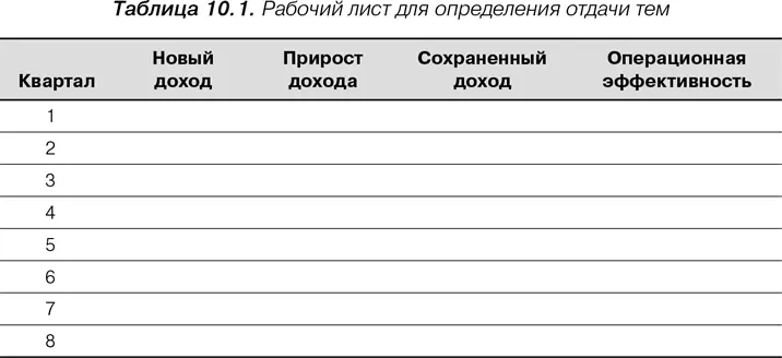 Табл 101 содержит колонки для различных типов отдачи которые могут быть у - фото 19