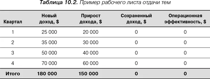 Откуда берутся цифры В идеале из маркетингового исследования которое - фото 20