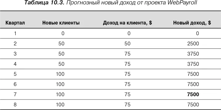 Определение прироста дохода Под приростом дохода понимается дополнительный - фото 21