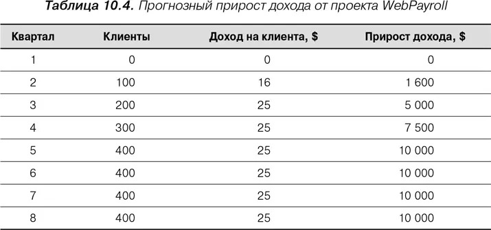 Определение сохраненного дохода Сохраненный доход это то что мы не - фото 22