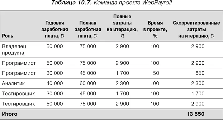Полная заработная плата в табл 107 рассчитывается путем увеличения заработной - фото 25
