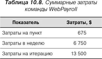 Сведение всех статей вместе Результаты анализа затрат нового дохода прироста - фото 26
