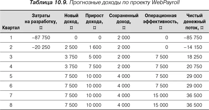 Реализацию функции обслуживания на следующий день предполагается осуществить за - фото 27