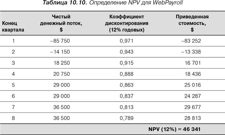Достоинством чистой приведенной стоимости при ее использовании для сравнения и - фото 29