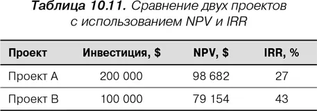 Большинство надо думать предпочтут получать 43 на свои вложения несмотря - фото 30