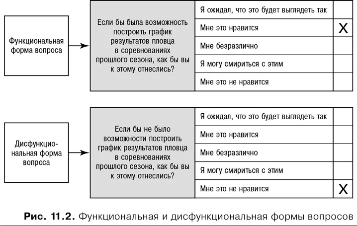 Из рис 112 следует что пользователь вполне может давать взаимоисключающие - фото 37