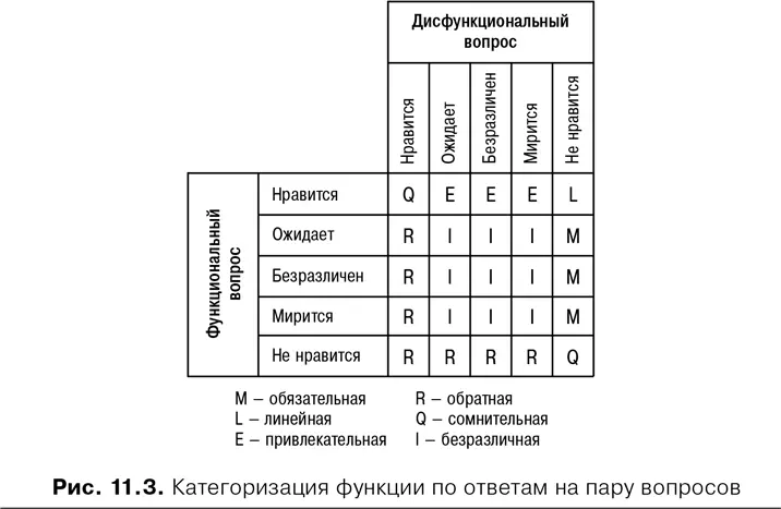 Если повторить этот процесс с 2030 пользователями то их ответы можно - фото 38
