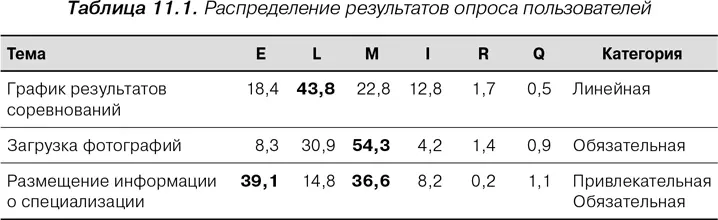 Иногда встречаются функции наподобие размещения информации о специализации в - фото 39