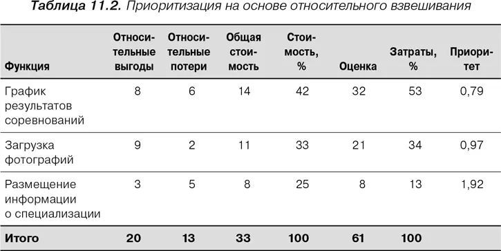 Для каждой функции относительные выгоды и потери суммируются и отражаются в - фото 40