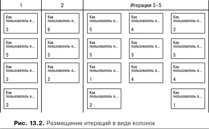 Обновление плана релиза Итак план релиза составлен Вместе с тем очень важно - фото 42