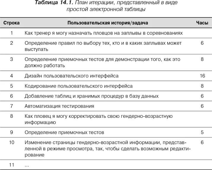 Одним из самых значительных преимуществ использования карточек во время - фото 45