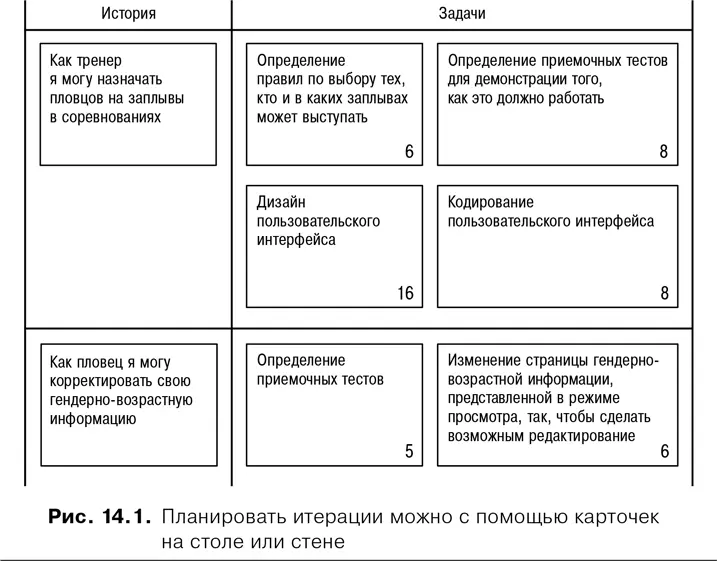 Во втором случае команда которую я обучал обсуждала как необходимо - фото 46