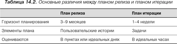 Создание плана итерации подводит команду к обсуждению как дизайна продукта так - фото 47