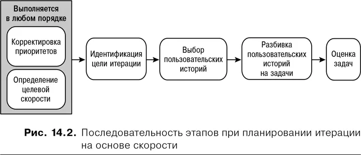 Корректировка приоритетов Представьте что все пользовательские истории - фото 48
