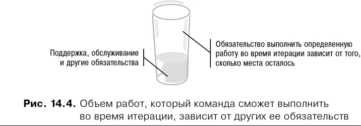 В большинстве ситуаций команда не может очень точно предсказать свою будущую - фото 50