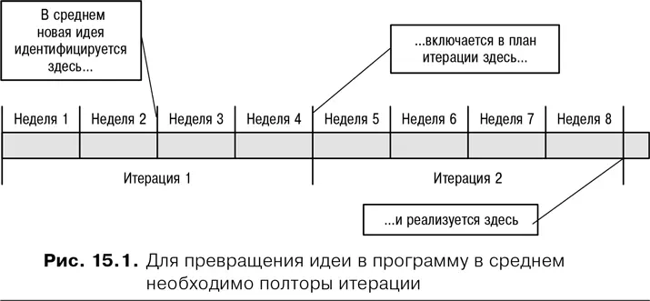 Готовность продолжать работу без получения внешней обратной связи Даже у - фото 53