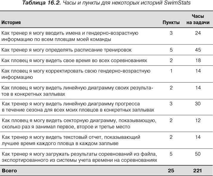 Создание диапазона на основе найденной скорости Используйте любой подход - фото 56