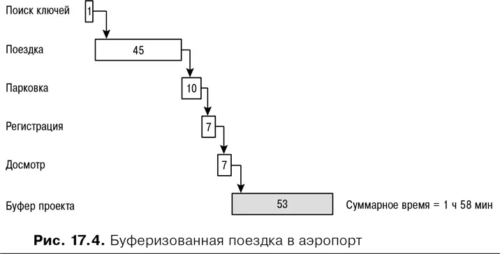 Еще лучше то что перенос локального запаса в буфер проекта в целом позволяет - фото 62