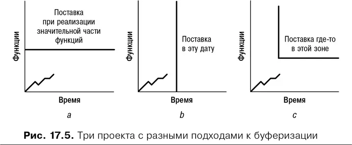Не забывайте также что в проекте могут использоваться и другие буферы помимо - фото 66