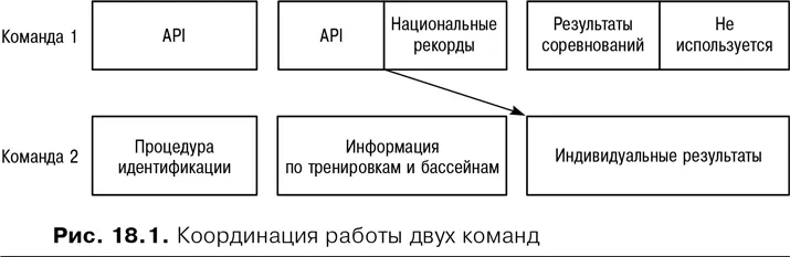 Возможно вы помните что в главе 13 Основные аспекты планирования релиза я - фото 68
