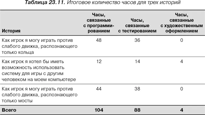 Не знаю как остальные а ято уж точно могу взять обязательство на четыре - фото 106