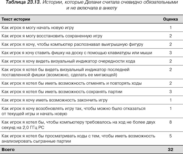 Ни одна из этих историй не должна быть неожиданной продолжила Делани Мы - фото 108