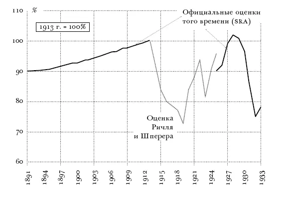 РИС 7 42 года развития германской экономики при взгляде из 1933 г - фото 11