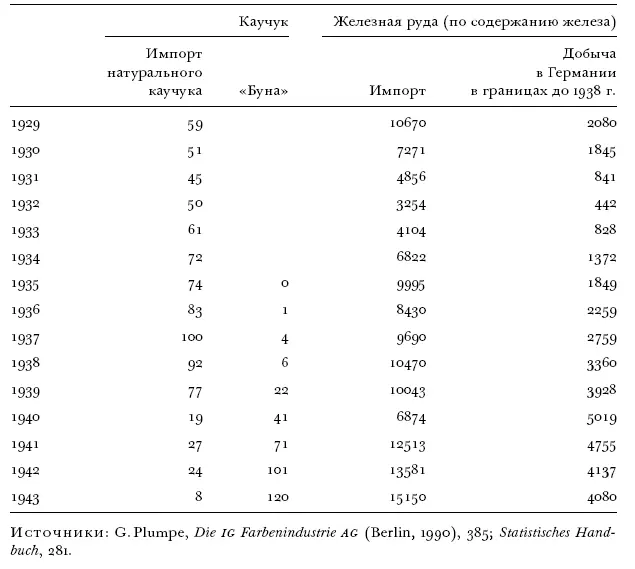 В сентябре 1936 г на момент выступления Гитлера на нюрнбергском съезде еще - фото 15
