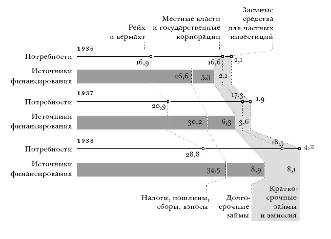 РИС 9 Инфляционный дисбаланс между потребностями в финансах и доступными - фото 17