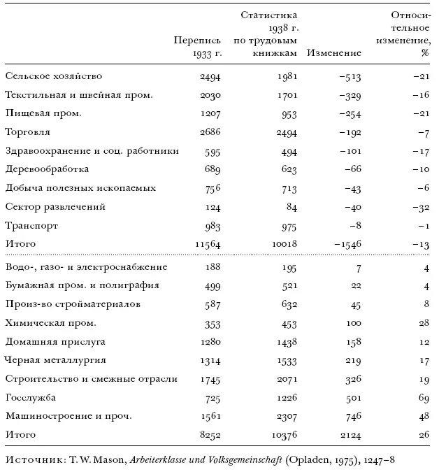 Если в металлообрабатывающем химическом и строительном секторах наблюдался - фото 18