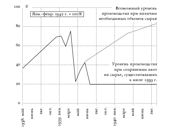 РИС 11 Прогнозы по производству боеприпасов в Германии представленные - фото 20