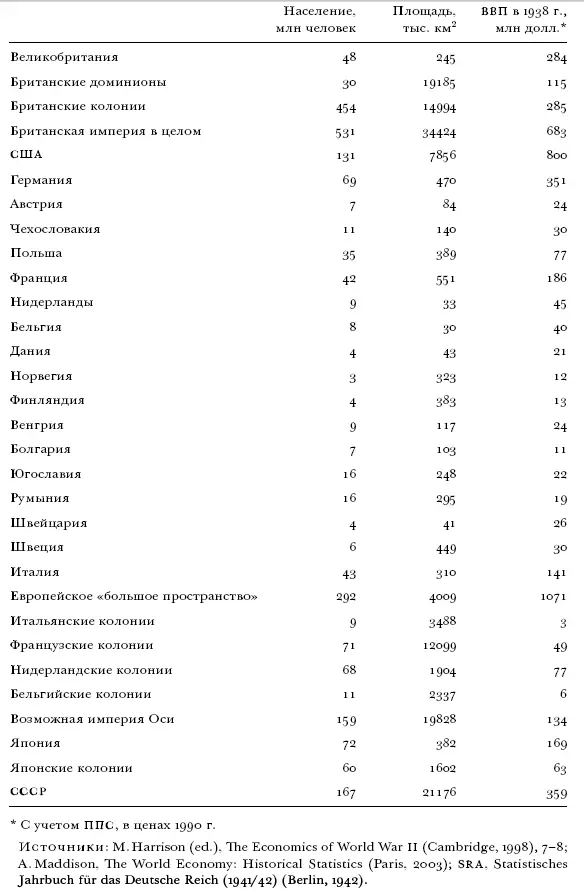 Летом 1940 г прибыли от завоеваний вскружили голову нацистам Грабежи даже - фото 25